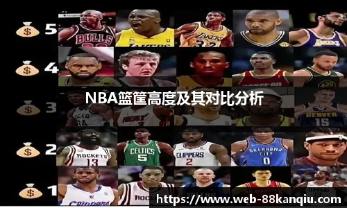 NBA篮筐高度及其对比分析