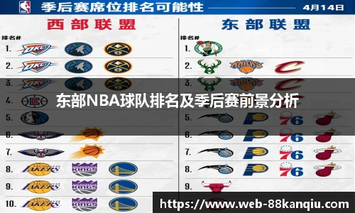 东部NBA球队排名及季后赛前景分析